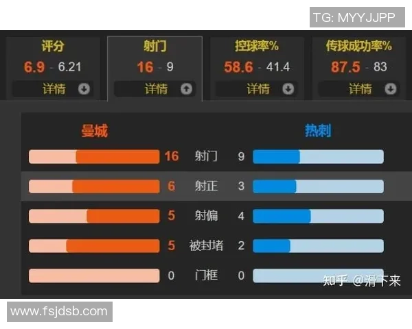 曼城与热刺激战四月二十日英超巅峰对决精彩回顾与分析 曼城与热刺激战四月二十日英超巅峰对决精彩回顾与分析