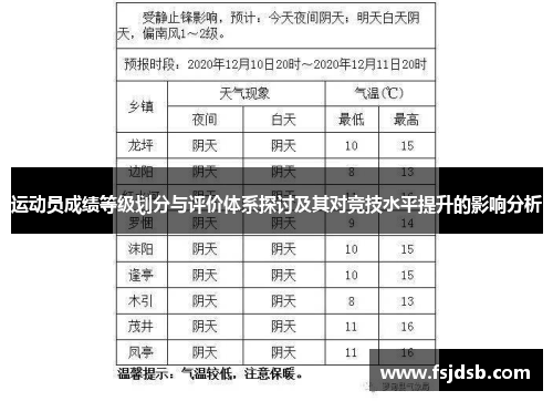 运动员成绩等级划分与评价体系探讨及其对竞技水平提升的影响分析